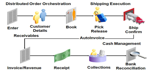 Comparison Of Fusion Financials Apar Modules With Oracle R12 Financials Apar Modules 5400